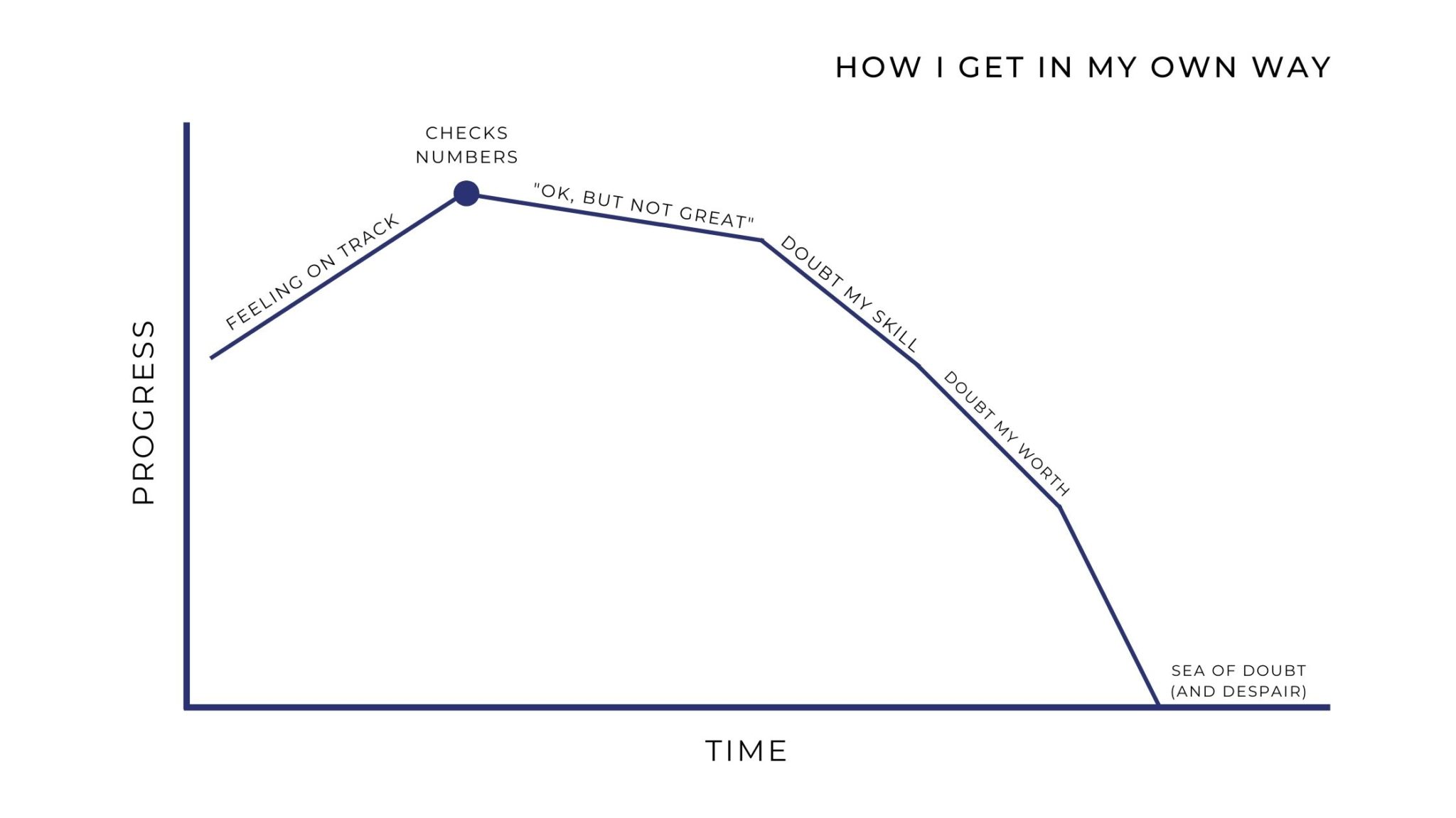 how-you-get-in-your-own-way-based-on-personality-type